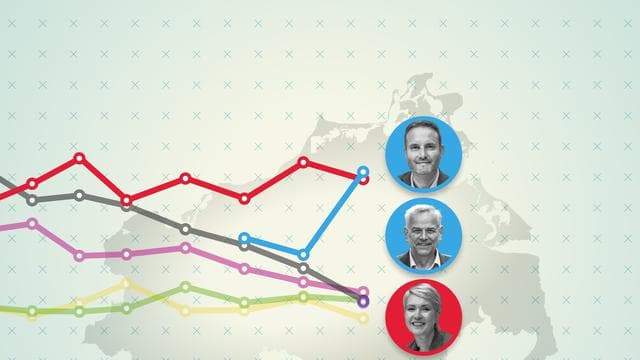 Wahlverhalten in Mecklenburg-Vorpommern: Darum verloren alle außer der AfD